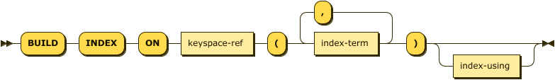 'BUILD' 'INDEX' 'ON' keyspace-ref '(' index-term (',' index-term)* ')' index-using?