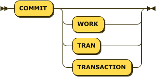 'COMMIT' ( 'WORK' | 'TRAN' | 'TRANSACTION' )?