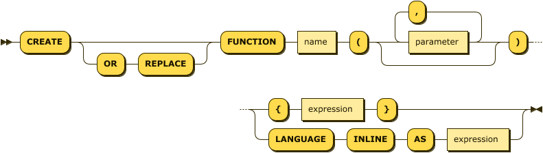 'CREATE' ( 'OR' 'REPLACE' )? 'FUNCTION' name '(' (parameter (',' parameter)* )? ')' ( '{' expression '}' | 'LANGUAGE' 'INLINE' 'AS' expression )