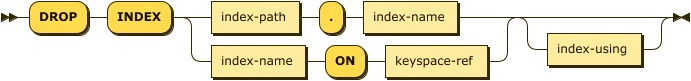 'DROP' 'INDEX' ( index-path '.' index-name | index-name 'ON' keyspace-ref ) index-using?