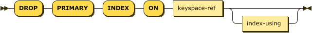 'DROP' 'PRIMARY' 'INDEX' 'ON' keyspace-ref index-using?