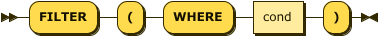 'FILTER' '(' 'WHERE' cond ')'