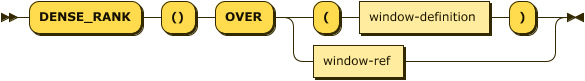 'DENSE_RANK' '()' 'OVER' ( '(' window-definition ')' | window-ref )