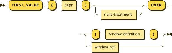 'FIRST_VALUE' '(' expr ')' nulls-treatment? 'OVER' ( '(' window-definition ')' | window-ref )