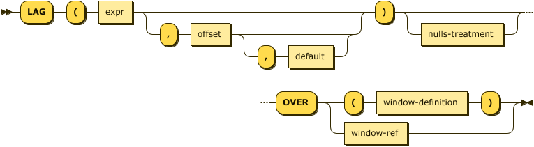 'LAG' '(' expr ( ',' offset ( ',' default )? )? ')' nulls-treatment? 'OVER' ( '(' window-definition ')' | window-ref )