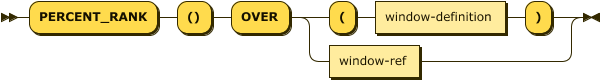 'PERCENT_RANK' '()' 'OVER' ( '(' window-definition ')' | window-ref )