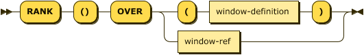 'RANK' '()' 'OVER' ( '(' window-definition ')' | window-ref )