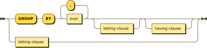 'GROUP' 'BY' group-term ( ',' group-term )* letting-clause? having-clause? | letting-clause