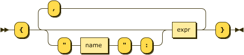 '{' ('"' name '"' ':')? expr (',' ('"' name '"' ':')? expr )* '}'