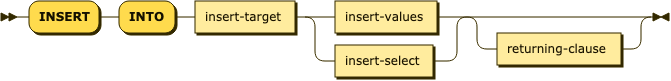 'INSERT' 'INTO' insert-target ( insert-values | insert-select ) returning-clause?