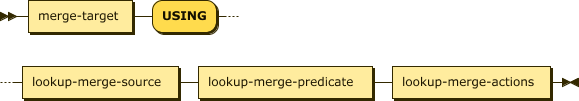 merge-target 'USING' lookup-merge-source lookup-merge-predicate lookup-merge-actions