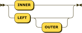 lookup nest type