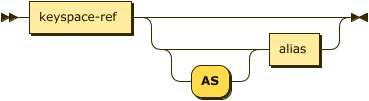 ( namespace ':' )? keyspace ( 'AS'? alias )?