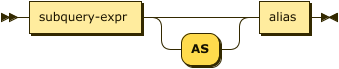 subquery-expr 'AS'? alias