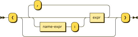 Syntax diagram