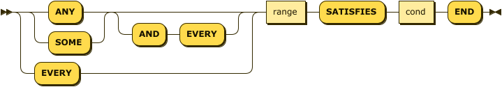 Syntax diagram