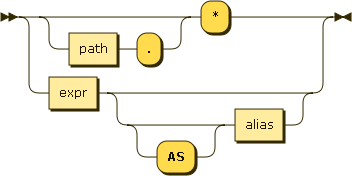 ( path '.' )? '*' | expr ( 'AS'? alias )?