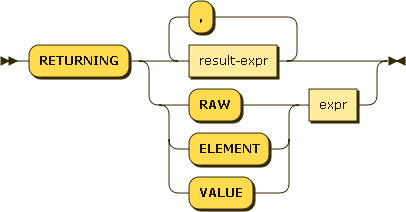 'RETURNING' (result-expr (',' result-expr)* | ('RAW' | 'ELEMENT' | 'VALUE') expr)