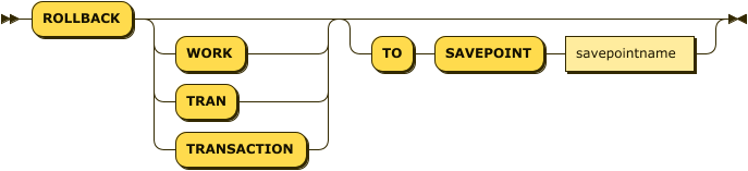 'ROLLBACK' ( 'WORK' | 'TRAN' | 'TRANSACTION' )? ( 'TO' 'SAVEPOINT' savepointname )?