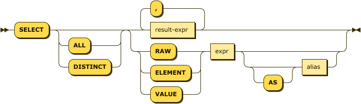 select clause