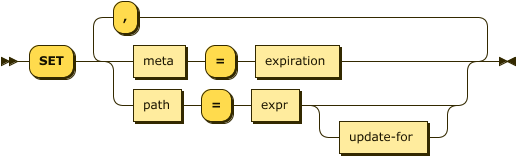 'SET' ( meta '=' expiration | path '=' expr update-for? ) ( ',' ( meta '=' expiration | path '=' expr update-for? ) )*