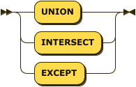 'UNION' | 'INTERSECT'| 'EXCEPT'