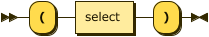 '(' select ')'