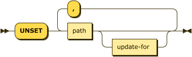 'UNSET' path update-for? (',' path update-for?)*