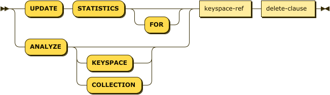 ( 'UPDATE' 'STATISTICS' 'FOR'? | 'ANALYZE' ( 'KEYSPACE' | 'COLLECTION')? ) keyspace-ref delete-clause