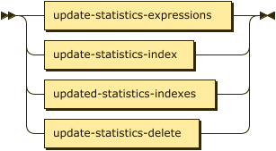 update-statistics-expressions | update-statistics-index | updated-statistics-indexes | update-statistics-delete