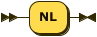 use nl term