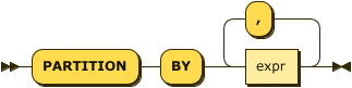 window partition clause