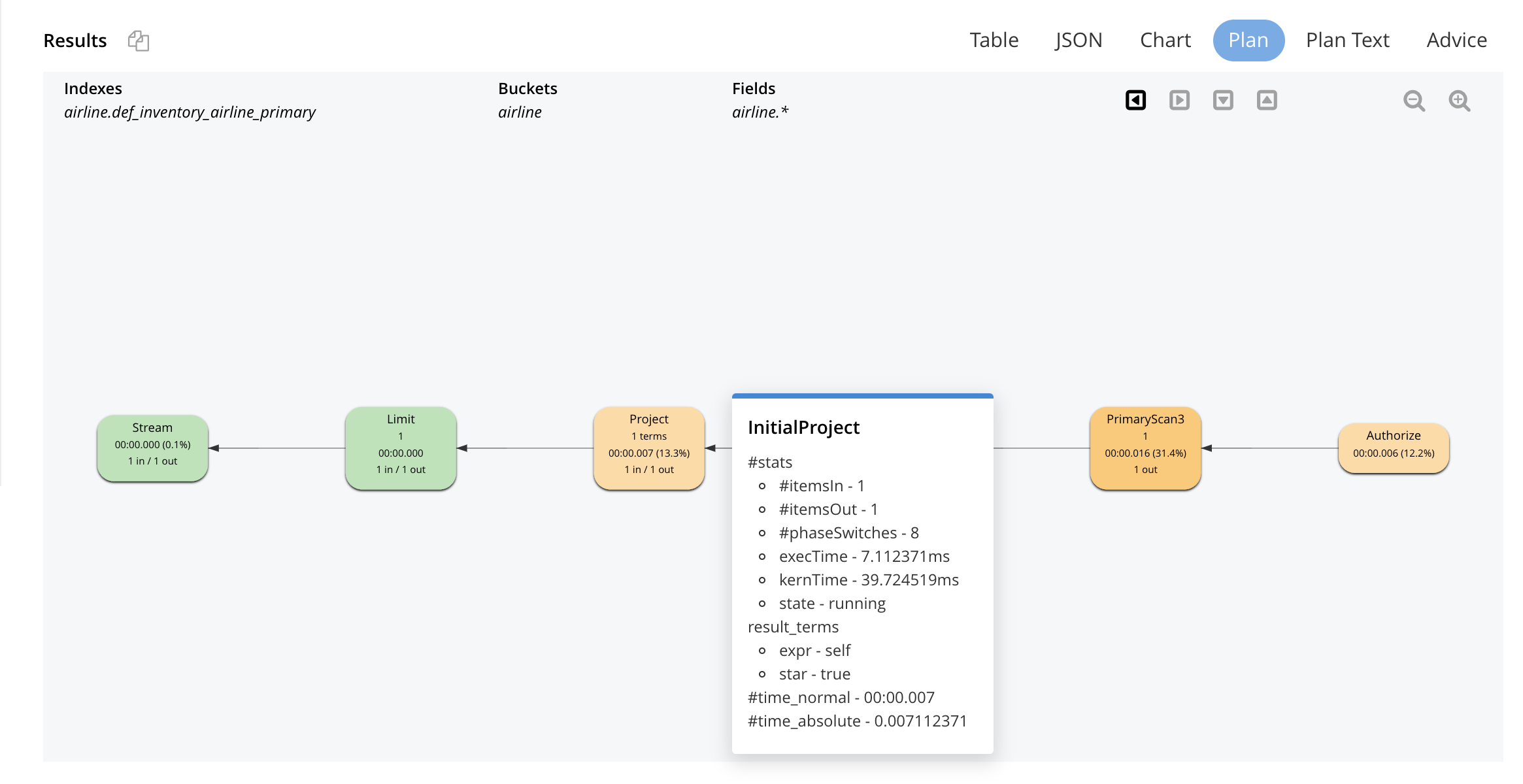 Query plan in graphical format with Initial Project pop-up shown