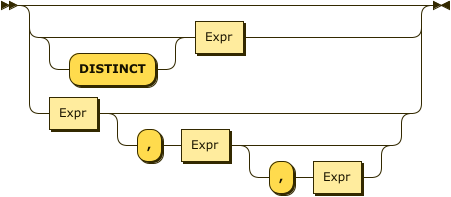 WindowFunctionArguments