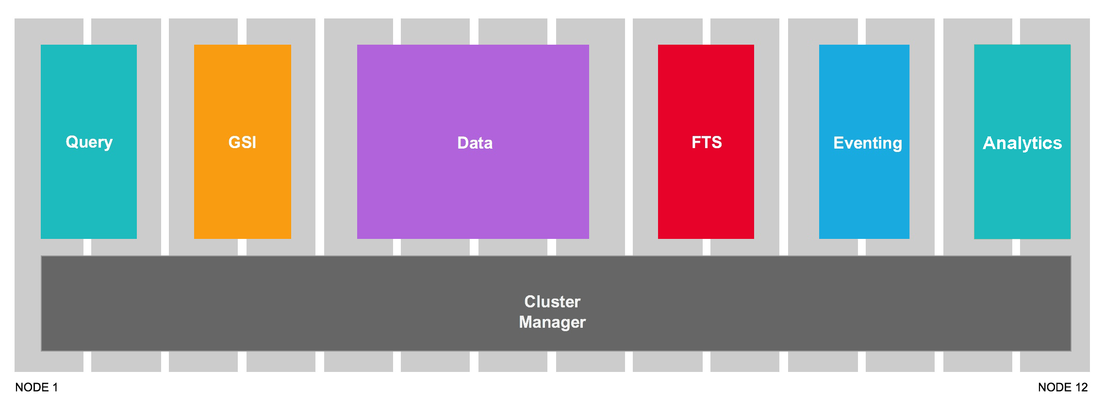 eventing service onboarding information