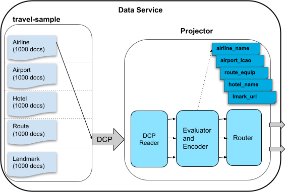 index lifecycle update 1