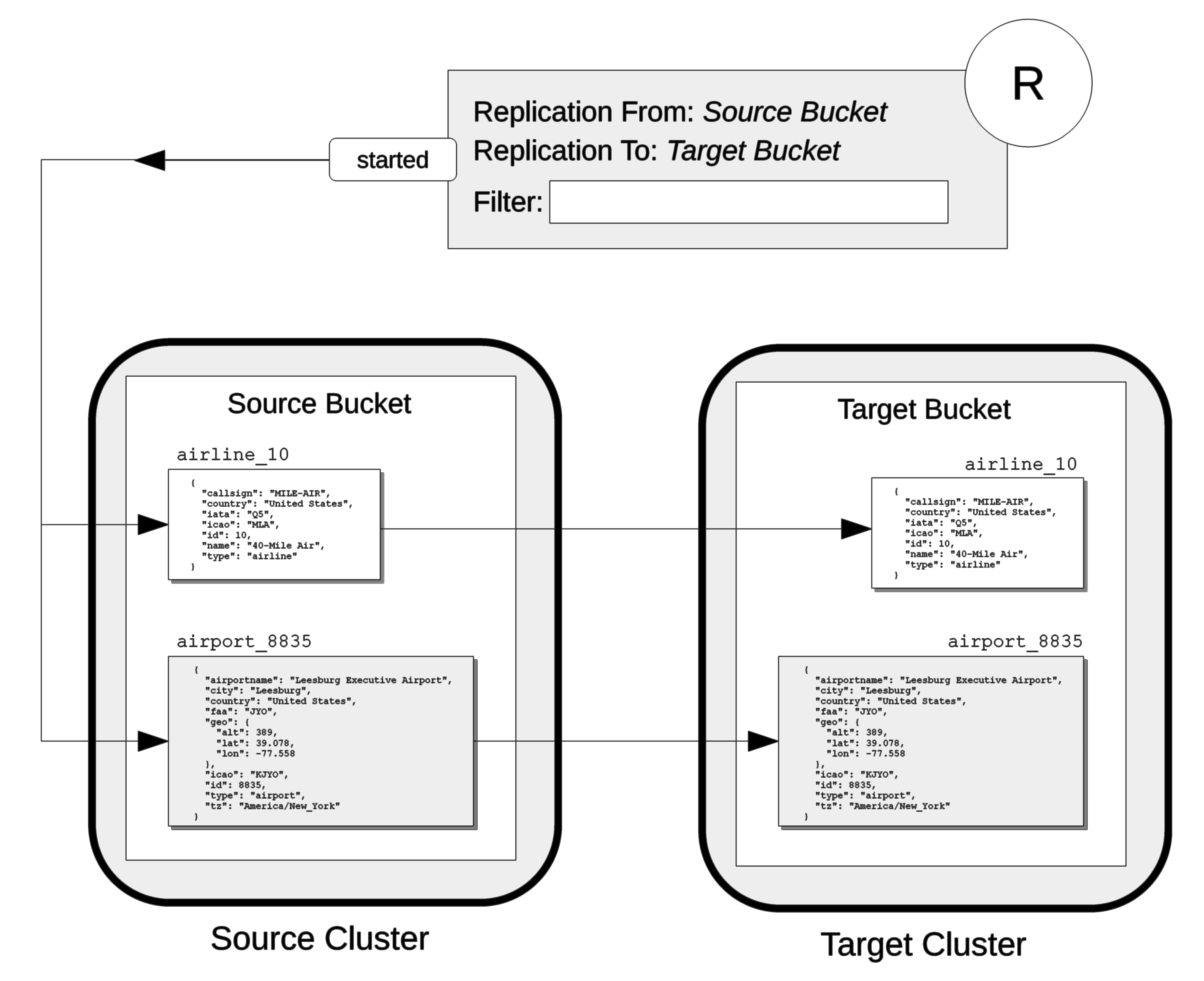 filter replication diagram 1 v3