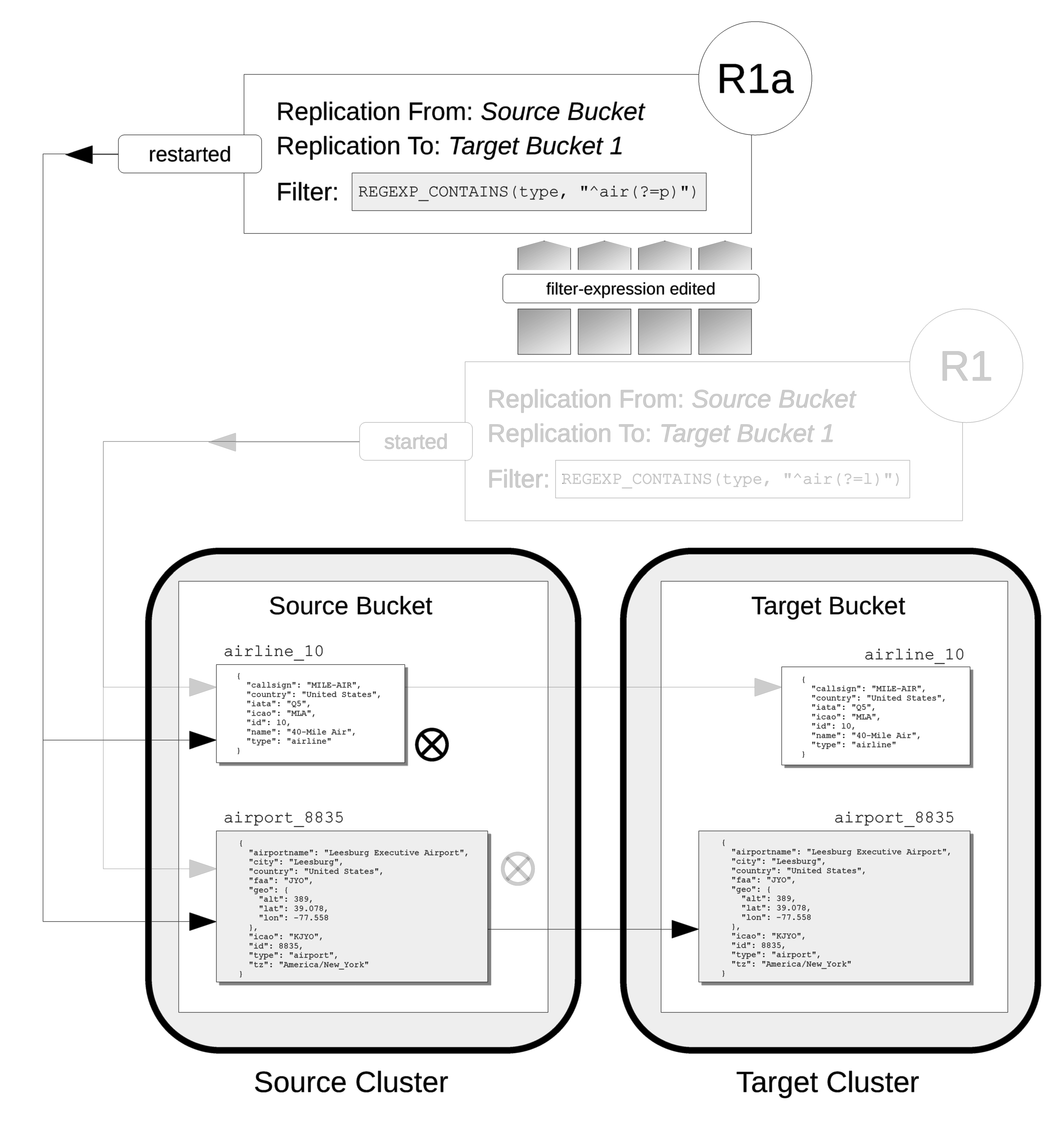 filter replication diagram 5 v5