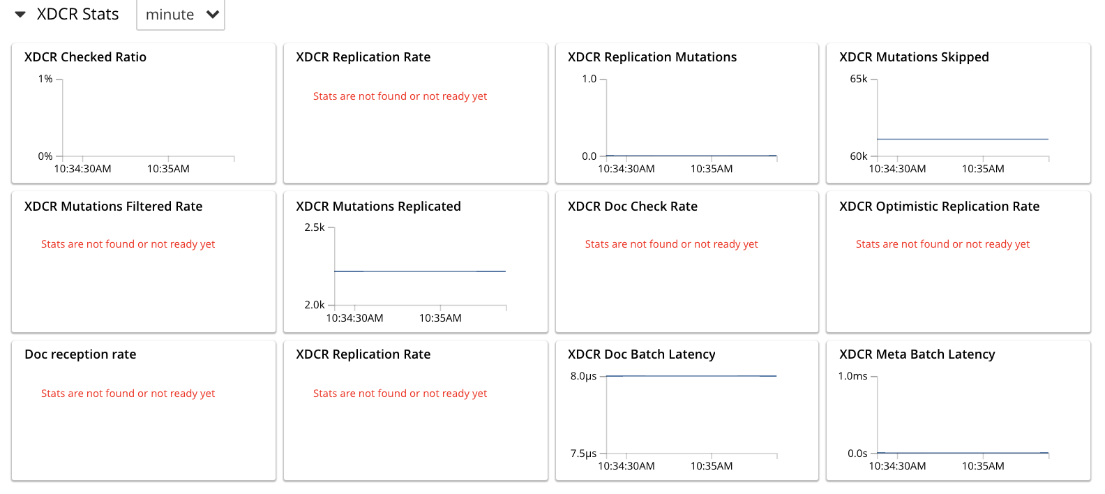 xdcr statistics