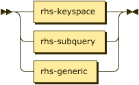 Syntax diagram