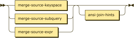 Syntax diagram: refer to source code listing