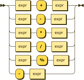 Syntax diagram