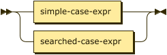 Syntax diagram