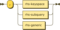 Syntax diagram