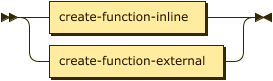 Syntax diagram: refer to source code listing