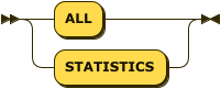 Syntax diagram: refer to source code listing