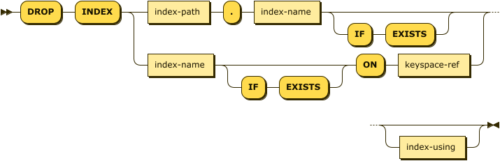 Syntax diagram: refer to source code listing