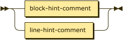 Syntax diagram: refer to source code listing