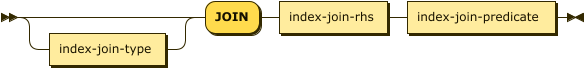 Syntax diagram