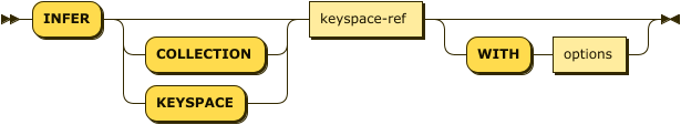 Syntax diagram: refer to source code listing